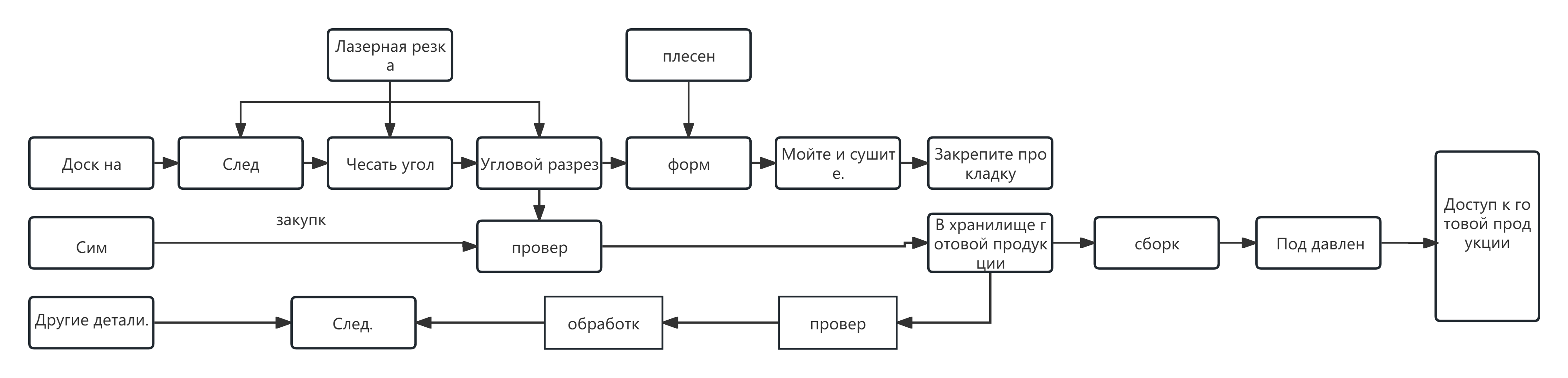 Теплообменник создает процесс2