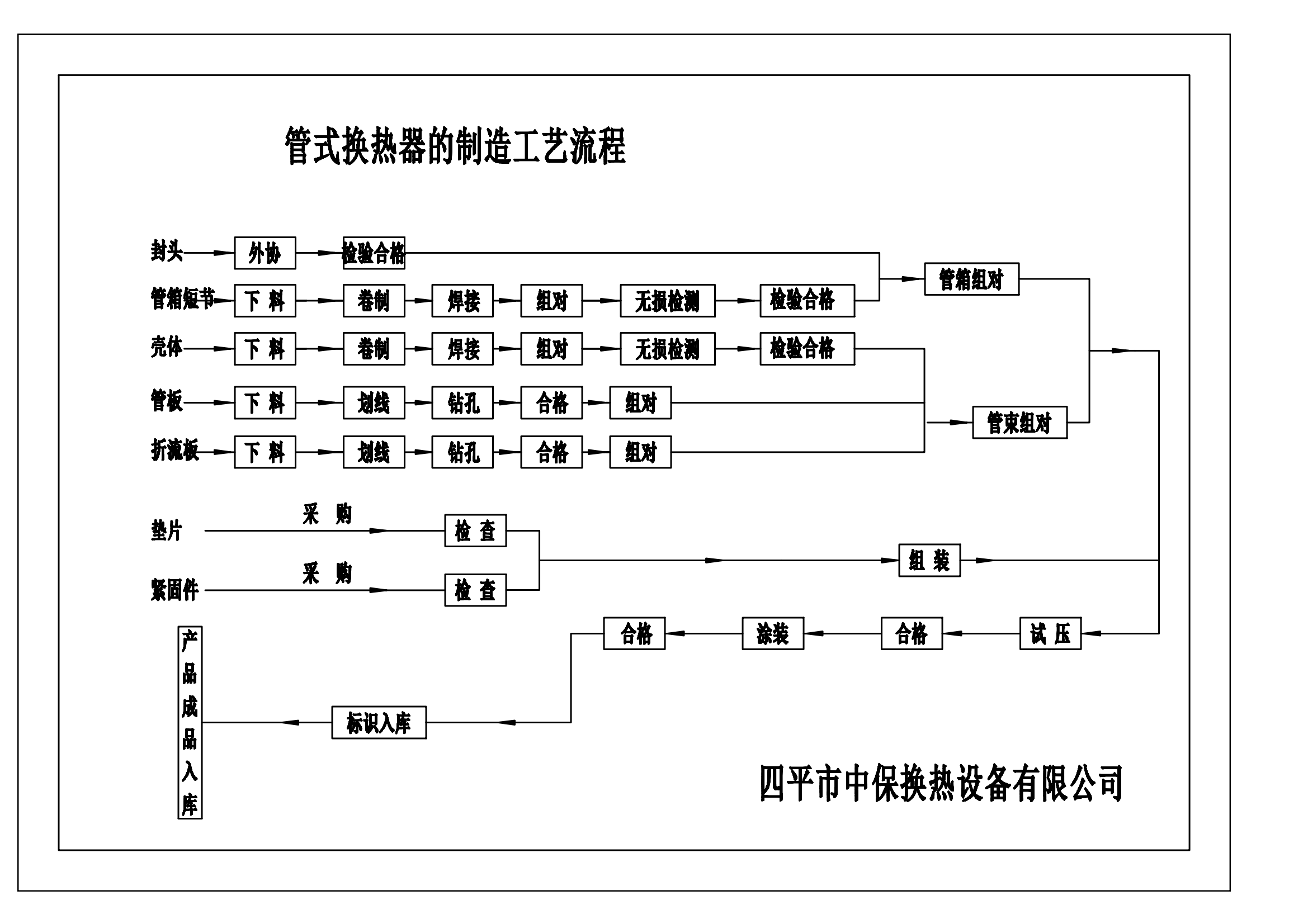 Теплообменник создает процесс3